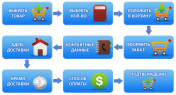 Как купить